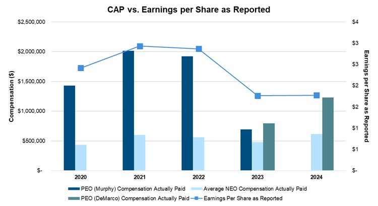 CAP vs Earnings per Share as Reported.jpg