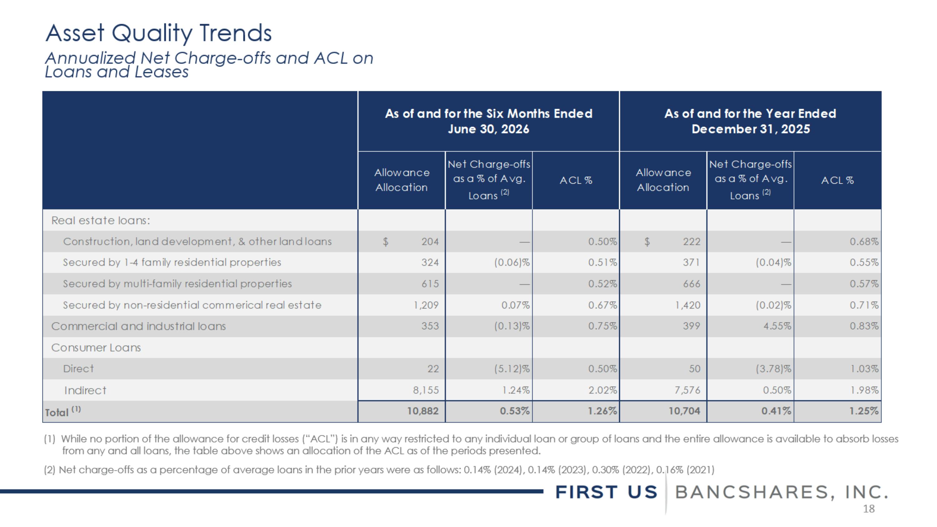 Slide 18