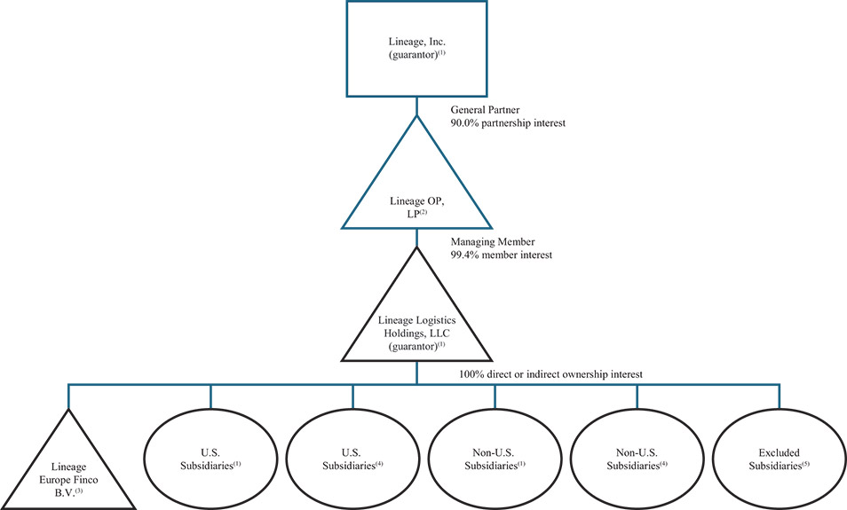 [MISSING IMAGE: fc_corporatestructure-4c.jpg]