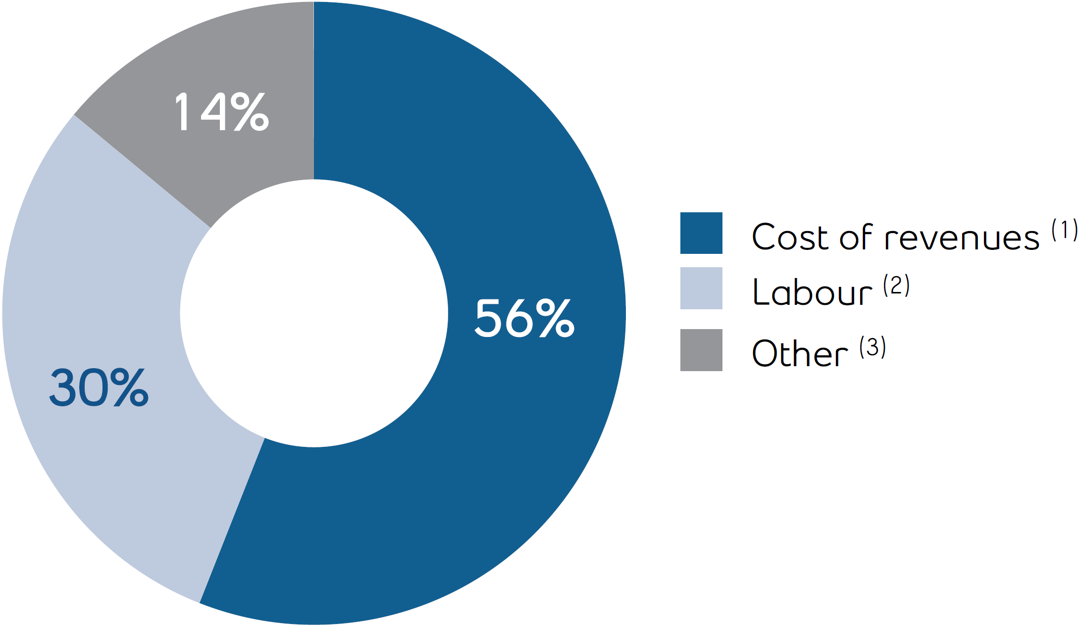a24operatingcostsq12025a.jpg