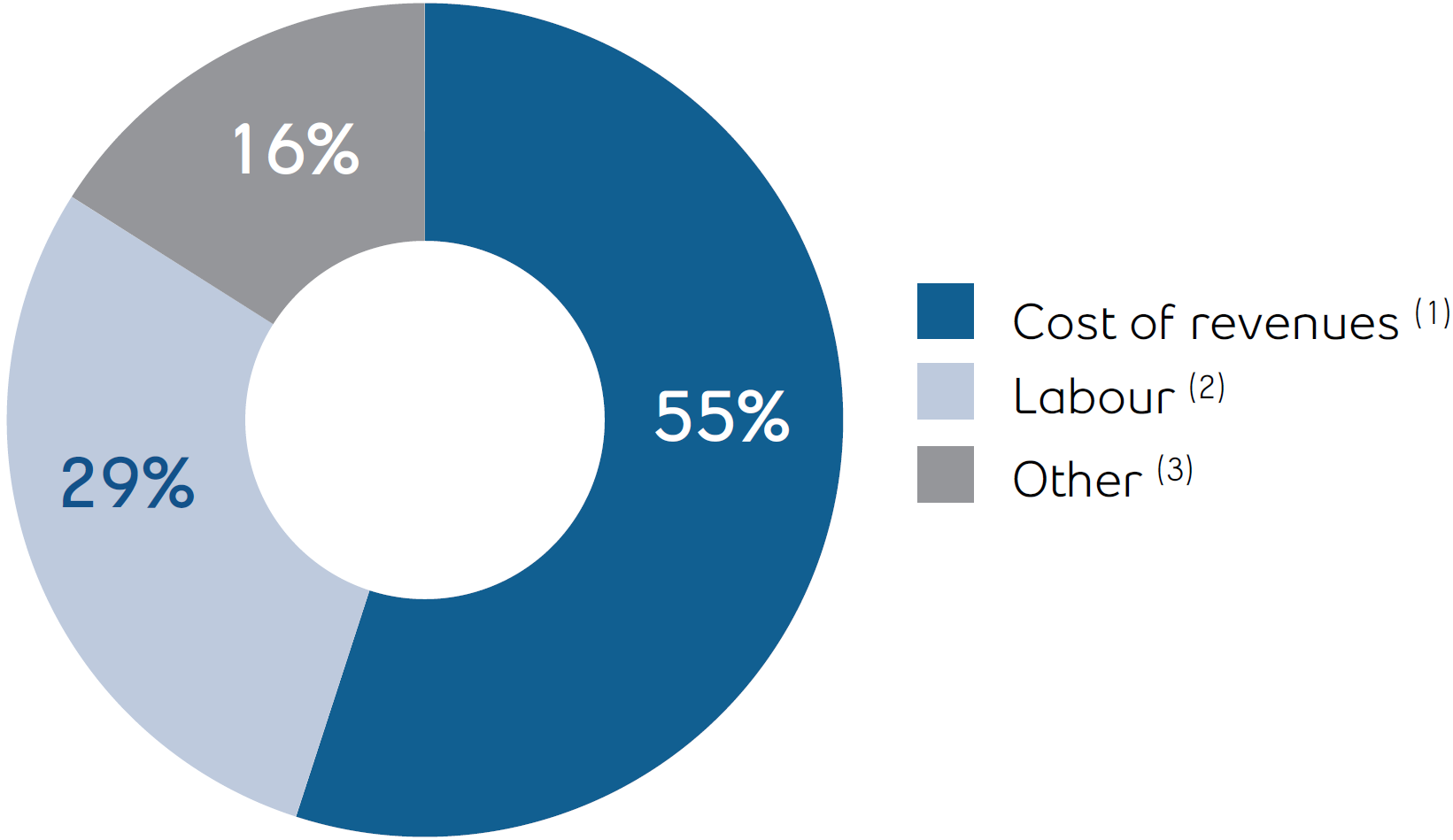 a24operatingcostsq12026a.jpg