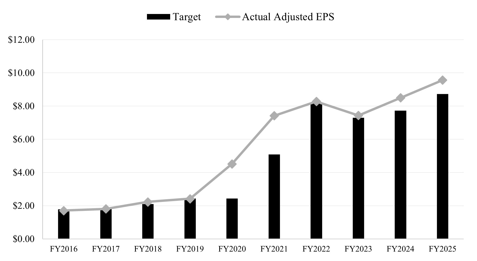 EPS - Target v. Adjusted.jpg