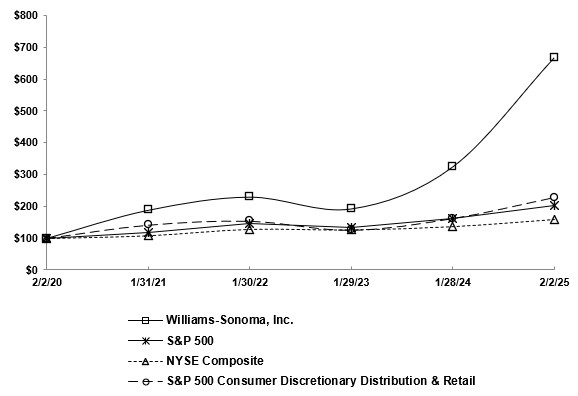 FY24 10-K Performance Chart S&P 500.jpg