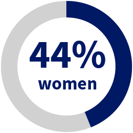 Piechart_Diversity Merics_women.jpg
