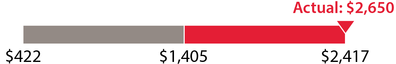 03 PRO013910_bar_Annual_Incentive_Goals_Results_Mason_03 PRO013910_Executive-comp_Free-cash-flow.jpg