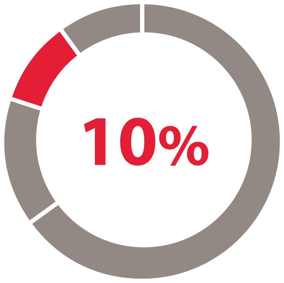 03_432963-1_pie_adjusted non-GAAP_03_432963-1_pie_GAAP_C.jpg