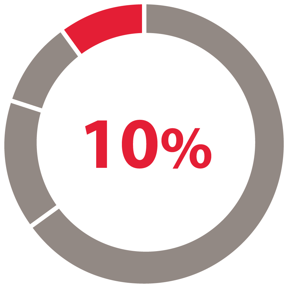 03_432963-1_pie_adjusted non-GAAP_03_432963-1_pie_GAAP_D.jpg