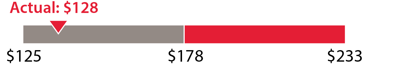 03 PRO013910_bar_Annual_Incentive_Goals_Results_Mason_GMPD_segment_profit.jpg