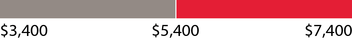 03 PRO013910_bar_Fiscal_2025-2027_PSU_Grants_NonGAAP_Adj_FCF.jpg