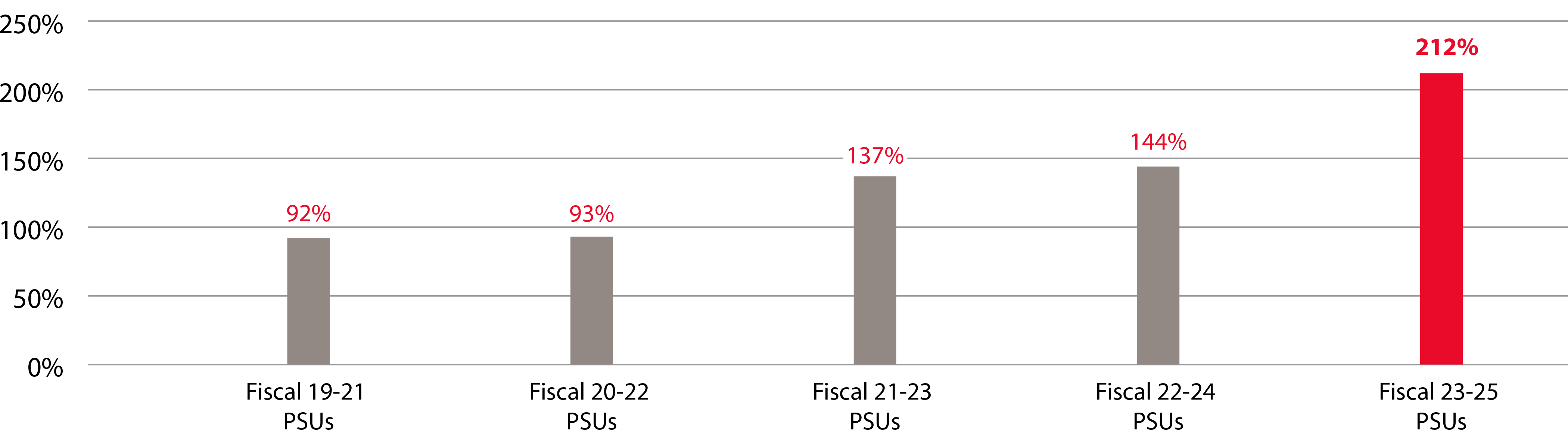03 PRO013910_bar_FiscalYear.jpg