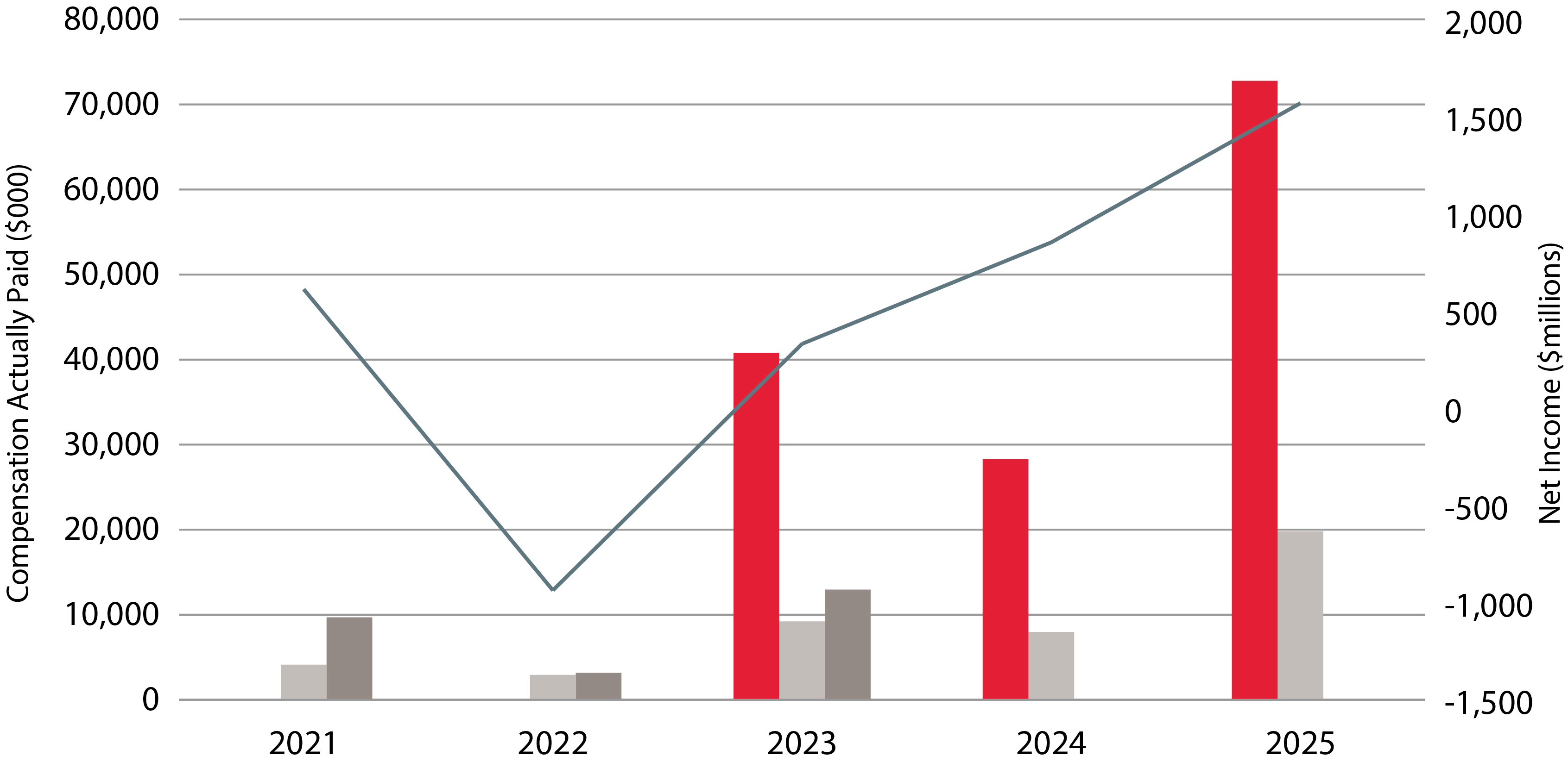 03 PRO013910_bar_PVP_capvsnet.jpg