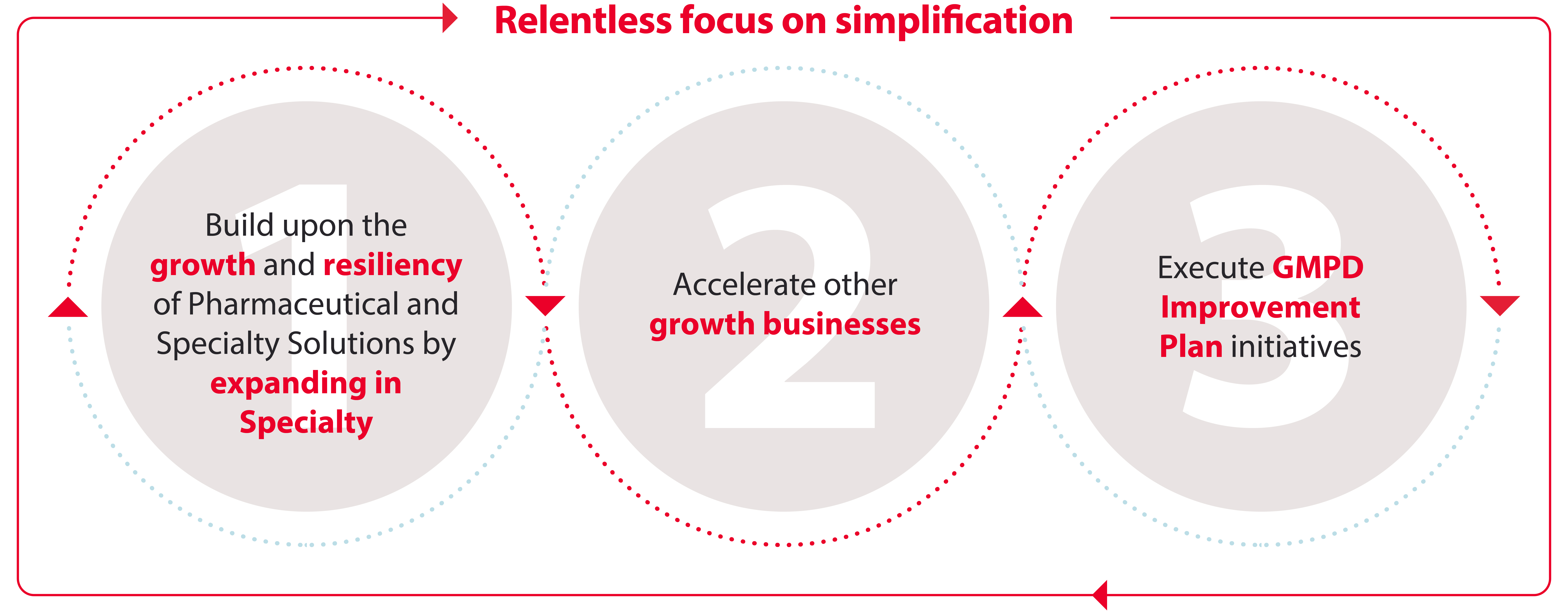 04 PRO013910_gfx_strategic priorities.jpg