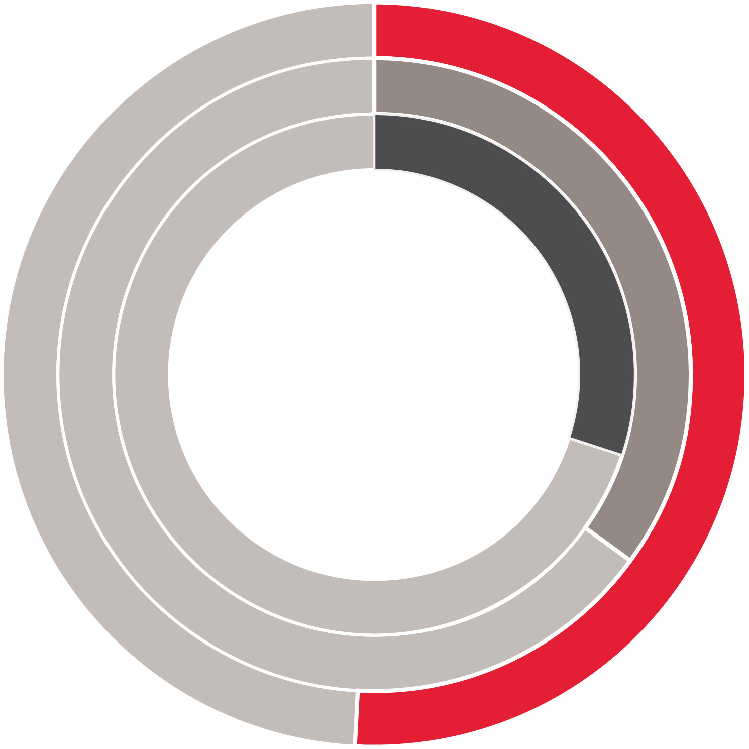 03 PRO013910_pie_ShareholderEngage.jpg