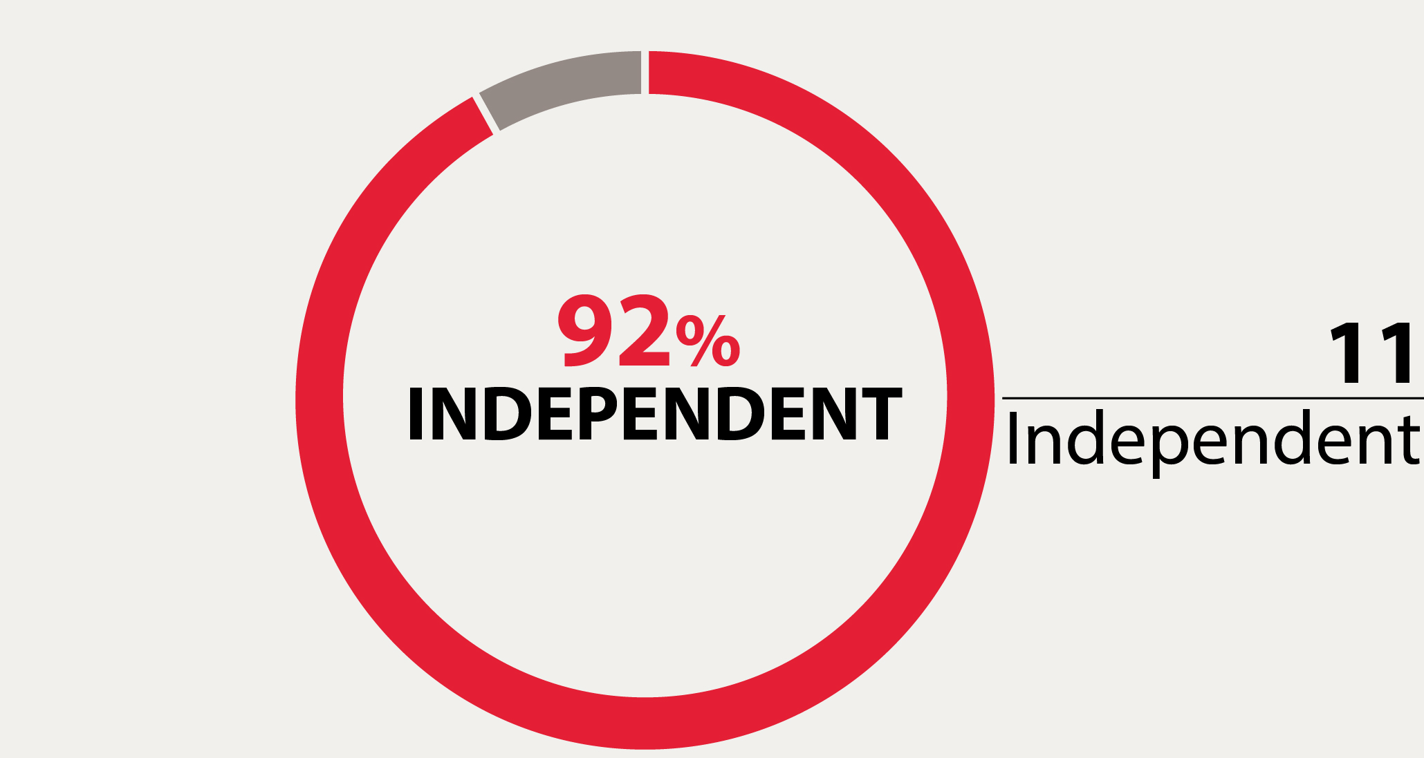 03 PRO013910_pie_Nominees_WO17_independence.jpg