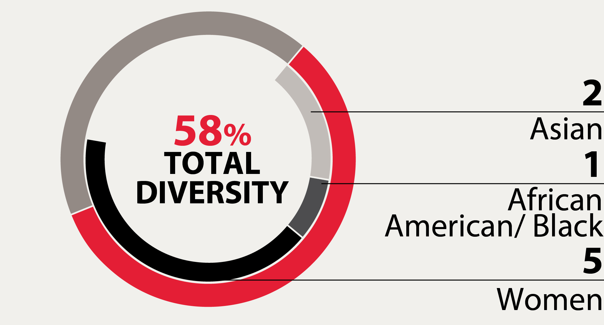 03 PRO013910_pie_Diversity_WO35_diversity.jpg