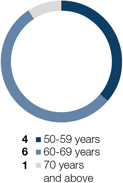 03_PRO013390_piechart_Age.jpg