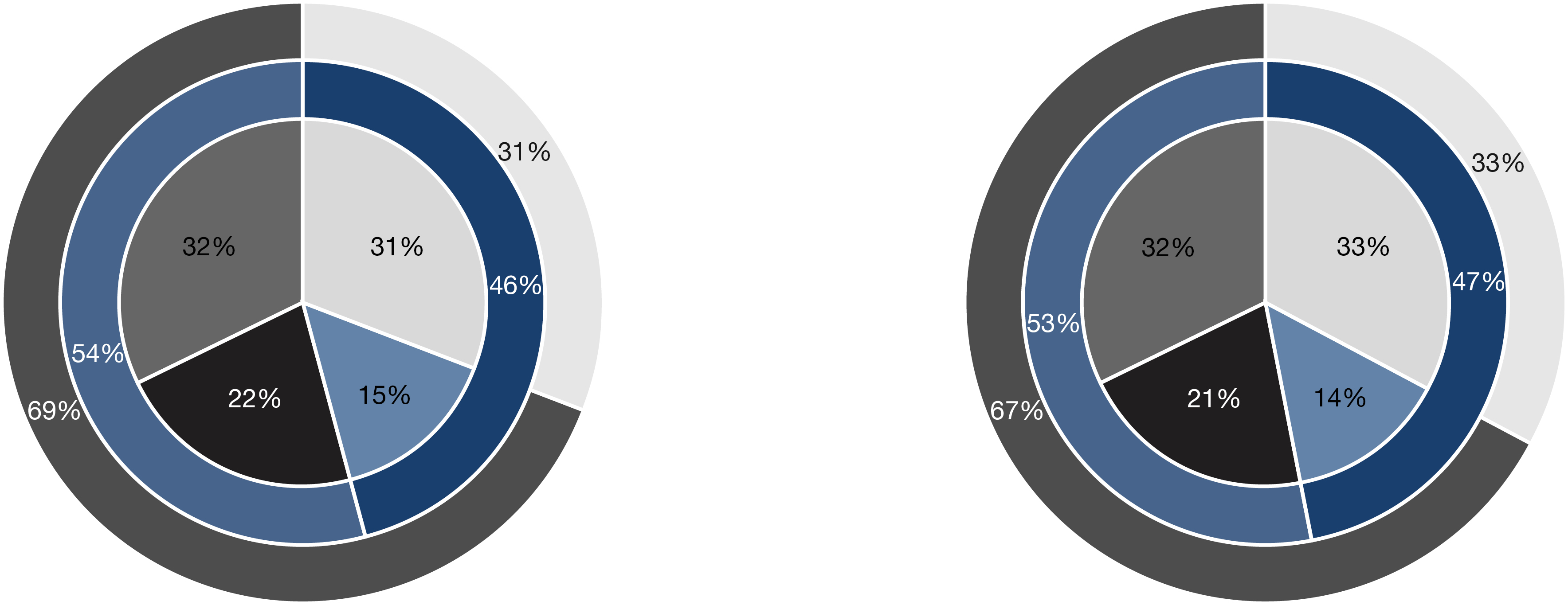 03_LKFN_2025 Target Pay Mix.jpg
