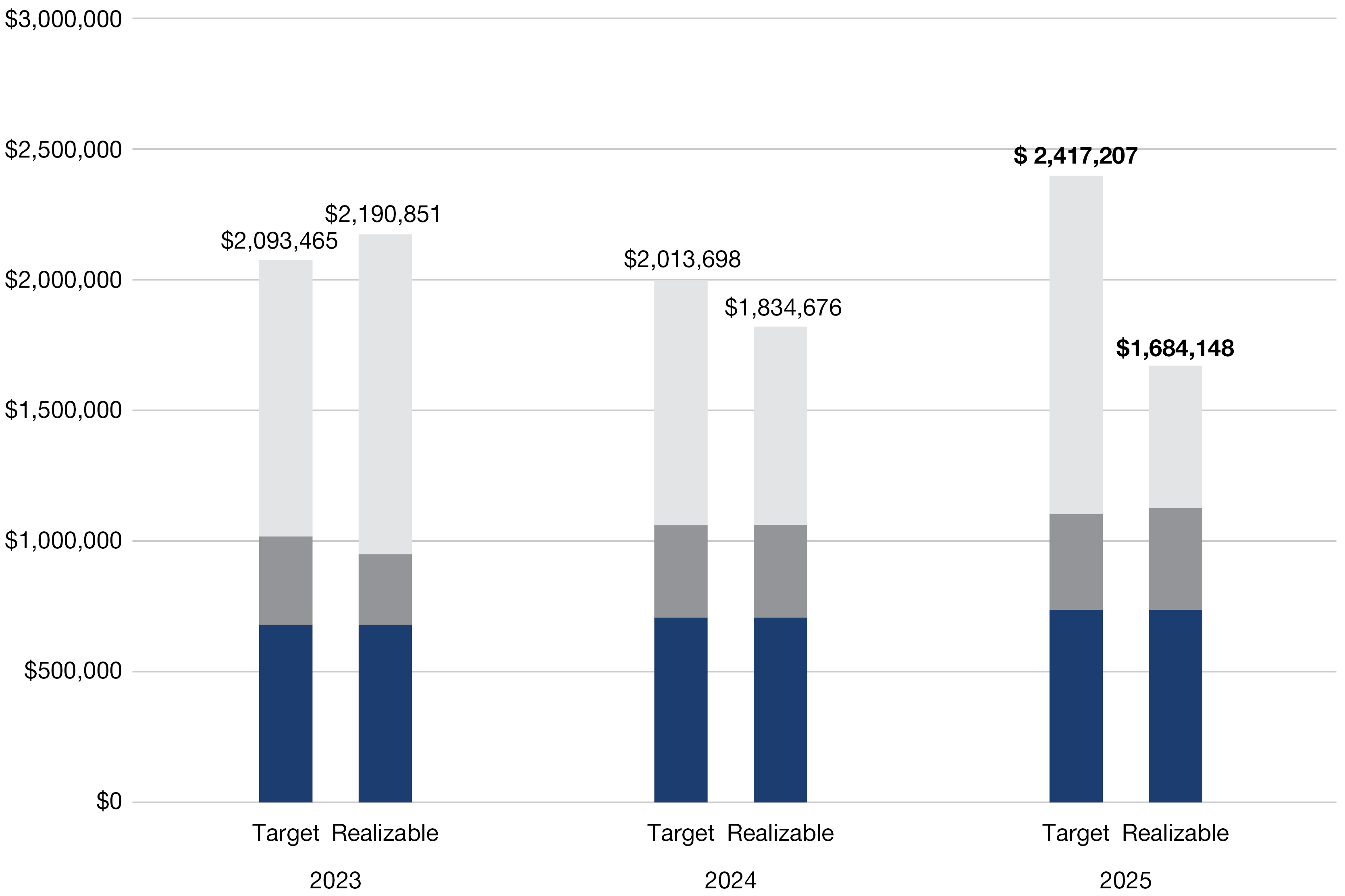 03_Target Pay vs. Realizable Pay.jpg
