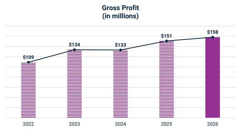 grossprofitgraph.jpg