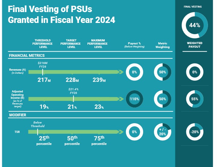psuvest.jpg