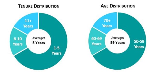 agedistributionii.jpg