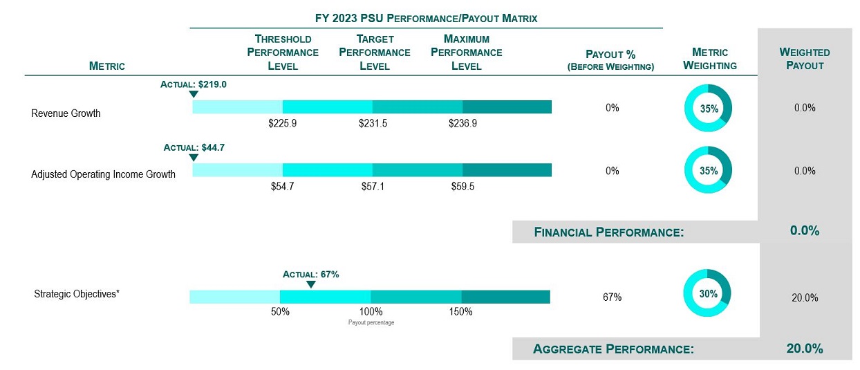 psupayout.jpg