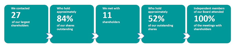 investoroutreach2.jpg