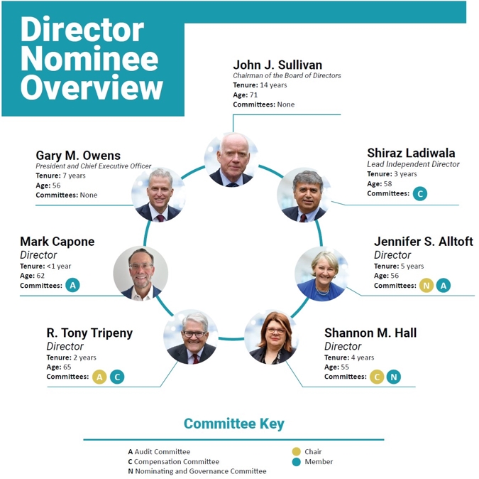 directoroverview.jpg