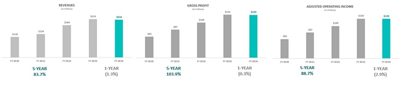 financials.jpg