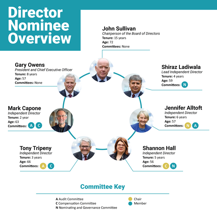 directoroverviewscaled.jpg