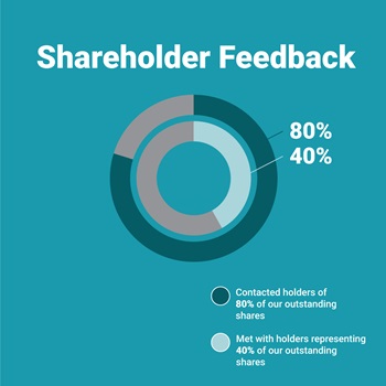 shareholderfeedbackscaled.jpg