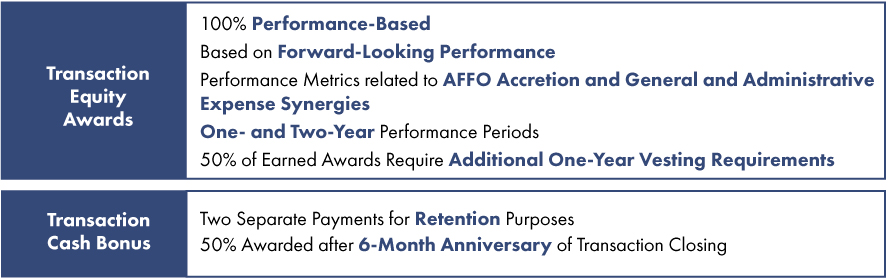 [MISSING IMAGE: tm222939d1-box_trans4c.jpg]