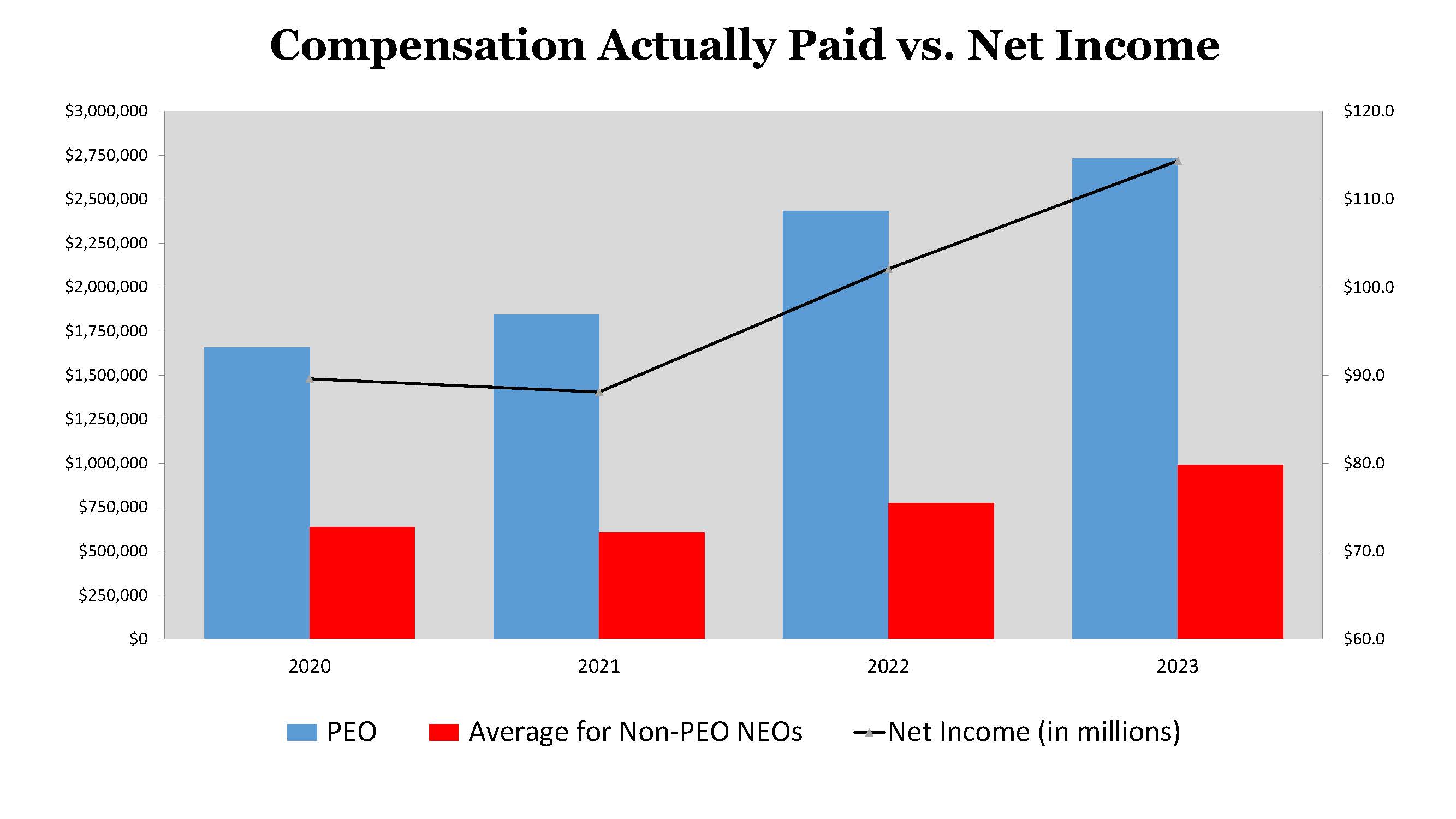 Comp Actually Paid vs Net Income.jpg
