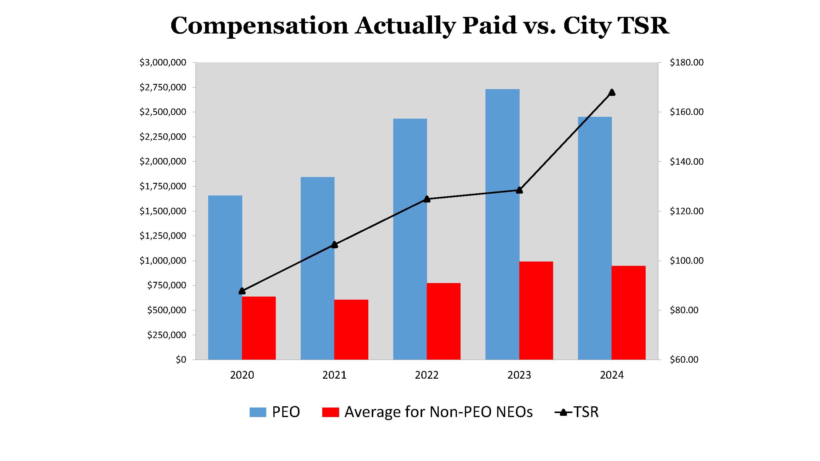 Comp Pd vs City TSR - 032025.jpg