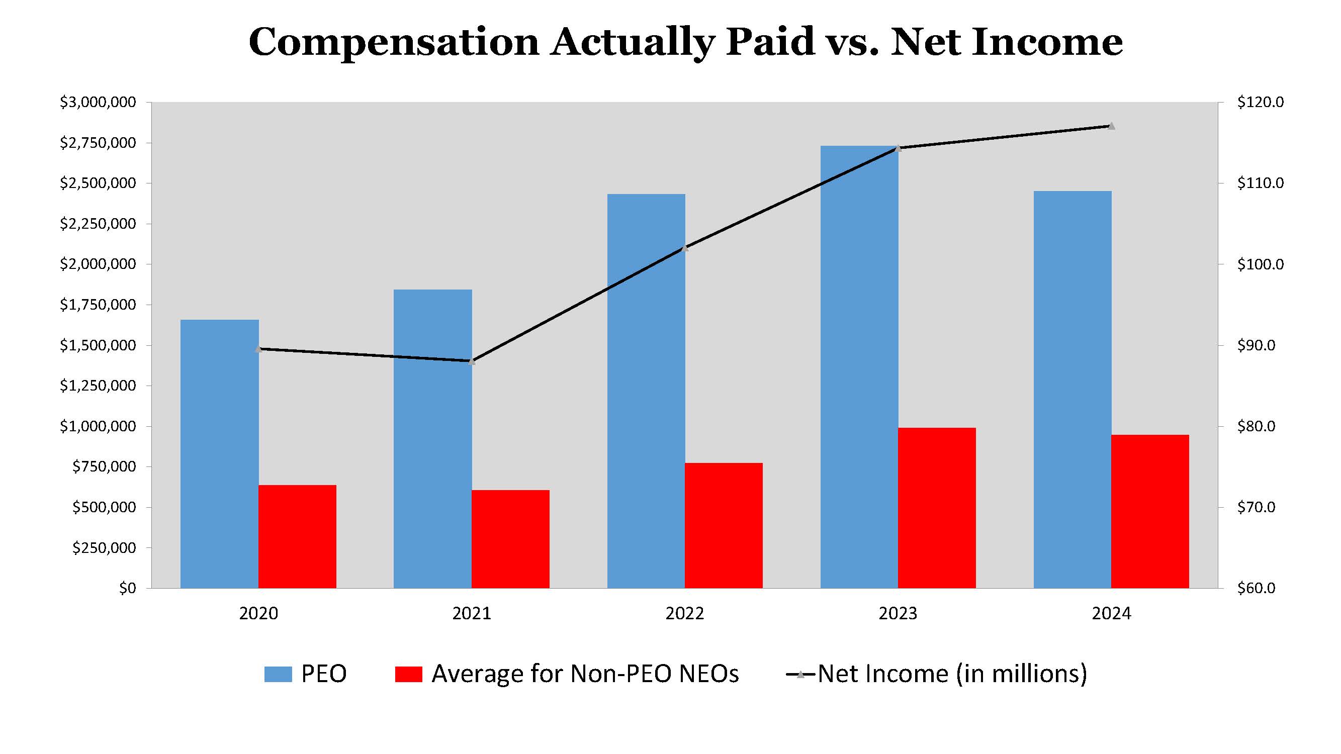 Comp Pd vs Net Income - 032025.jpg