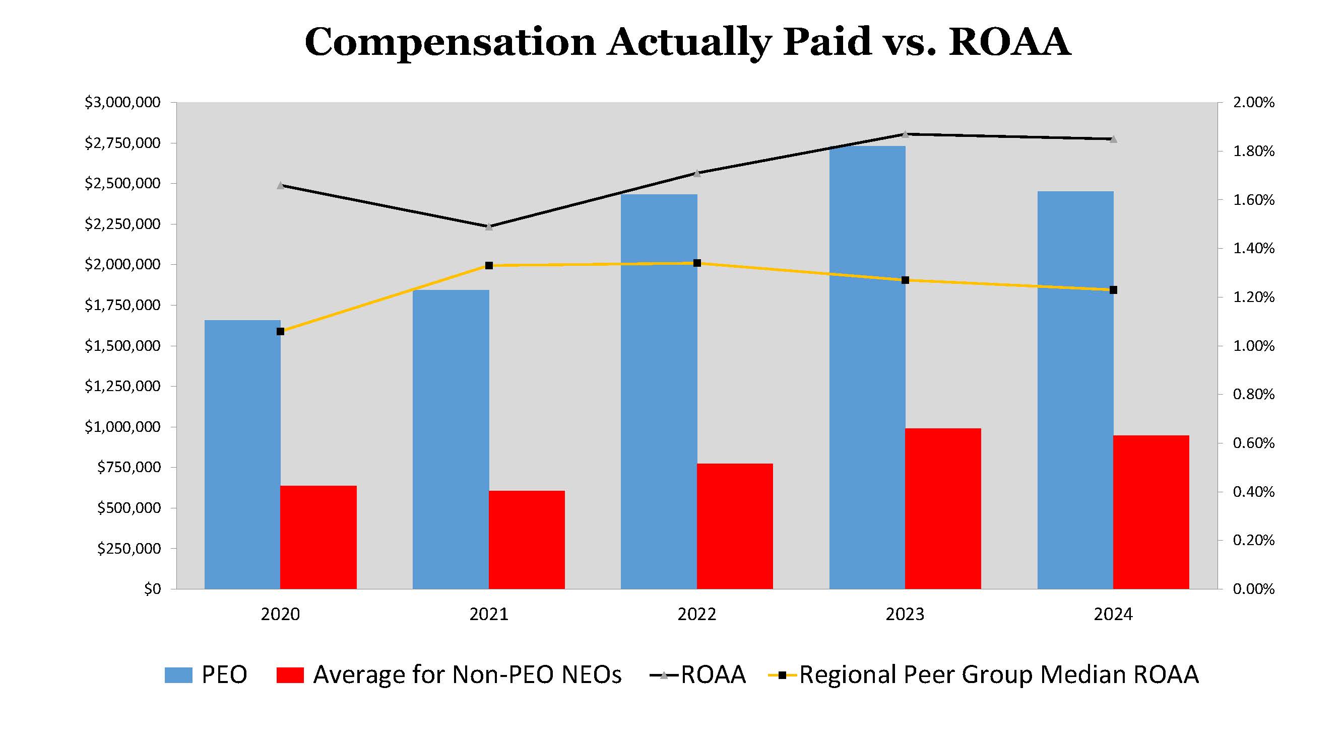 Comp Pd vs ROAA - 032025.jpg