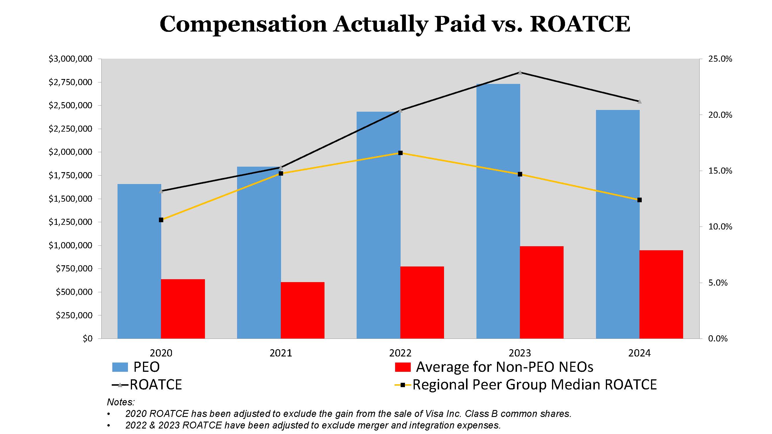 Comp Pd vs ROATCE - 032025.jpg