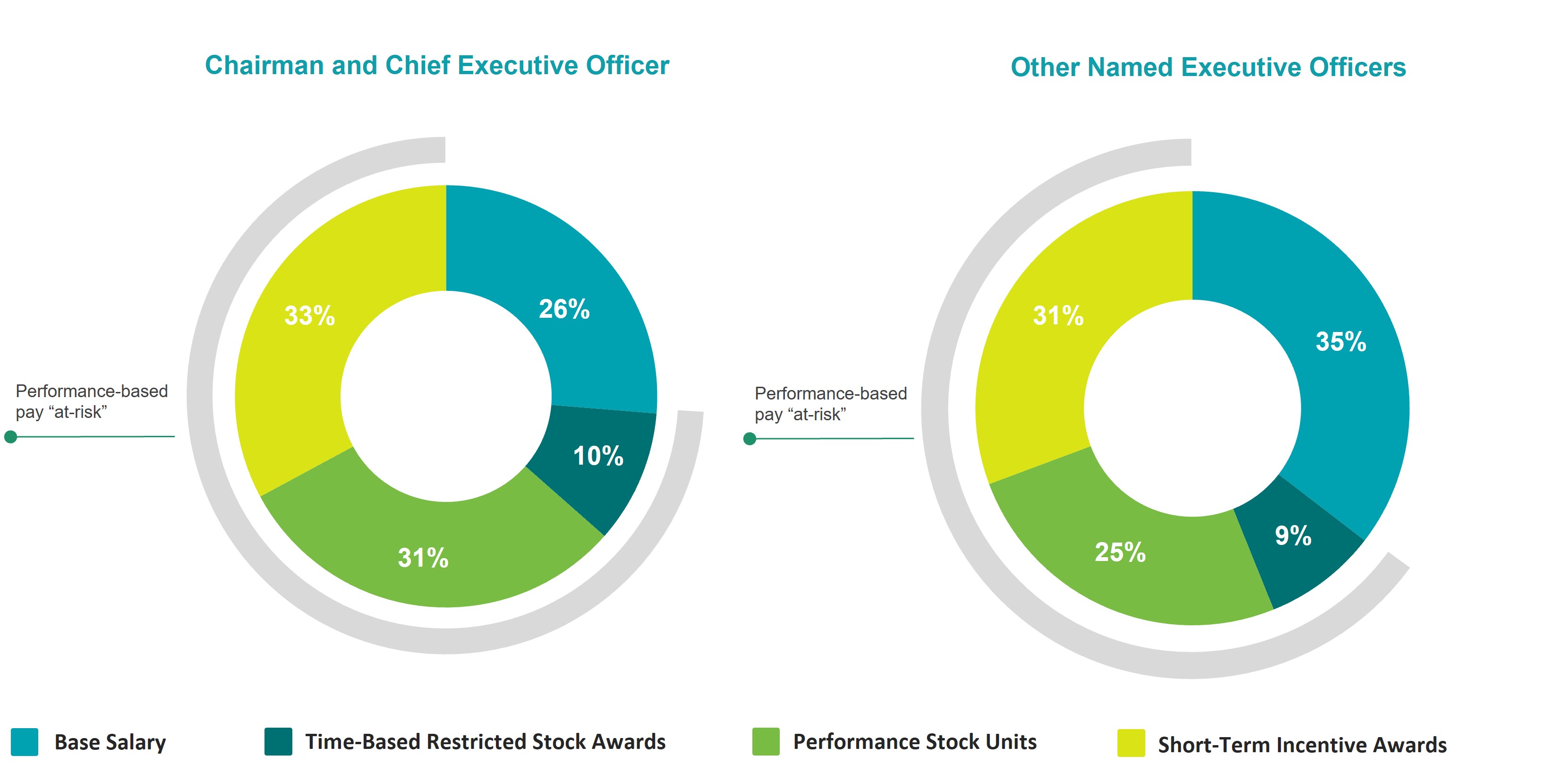 NEO Circle Comp SCT.jpg