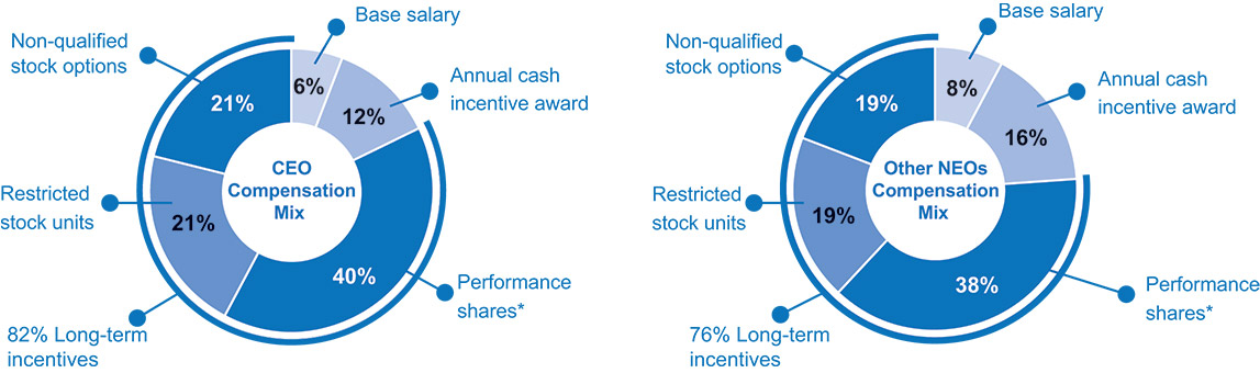 [MISSING IMAGE: pc_compen-pn.jpg]