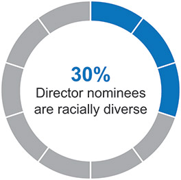 [MISSING IMAGE: pc_nomracially-pn.jpg]