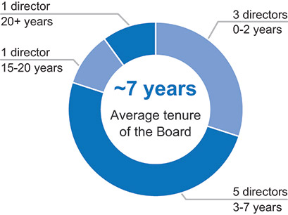 [MISSING IMAGE: pc_tenure-pn.jpg]