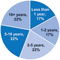 [MISSING IMAGE: pc_tenures-pn.jpg]