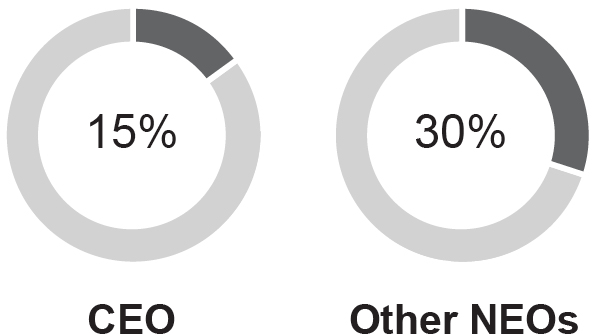 03_ATOXXXXXX_Base Salary.jpg