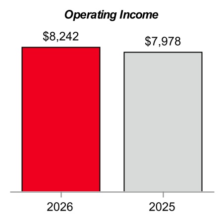 2044