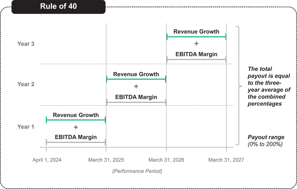 [MISSING IMAGE: fc_revenuegrowth-pn.jpg]