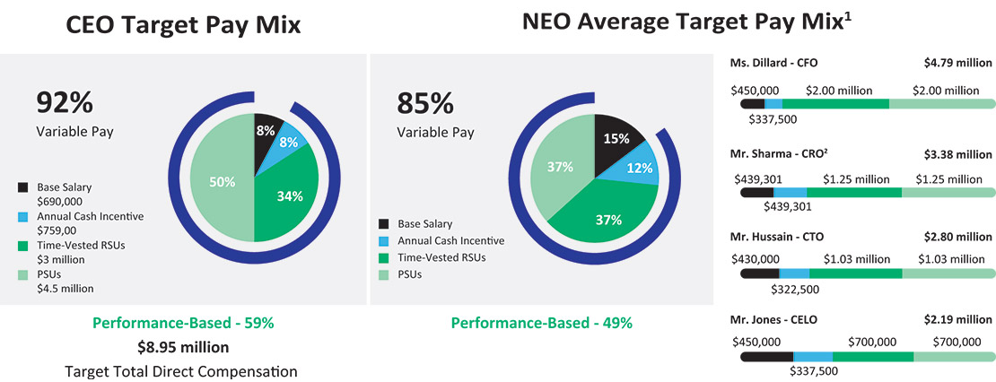 [MISSING IMAGE: pc_ceoneoavera-pn.jpg]