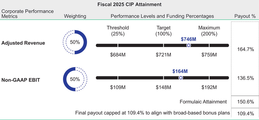 [MISSING IMAGE: tb_cipattainment-pn.jpg]