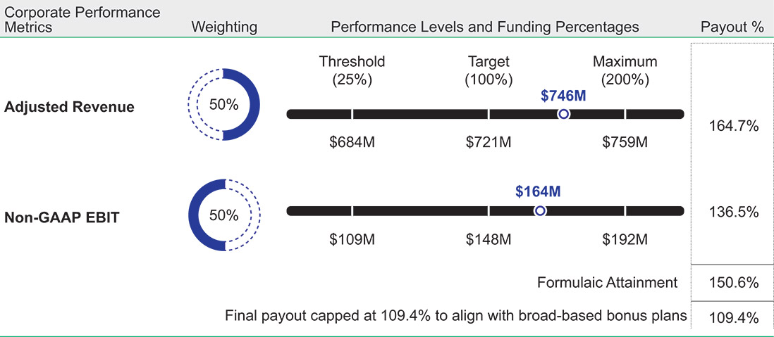 [MISSING IMAGE: tb_cipattainment2-pn.jpg]
