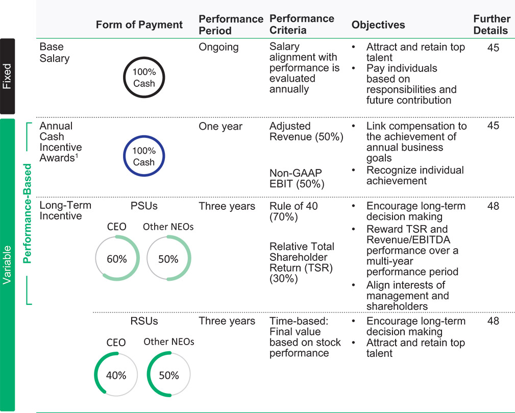[MISSING IMAGE: tb_programframework-pn.jpg]
