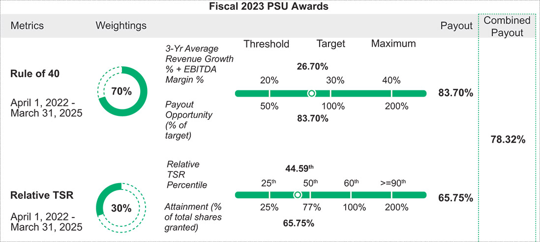 [MISSING IMAGE: tb_psuawards-pn.jpg]